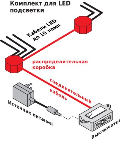 Комплект для подключения светодиодной подсветки (до 10 LED-ламп)